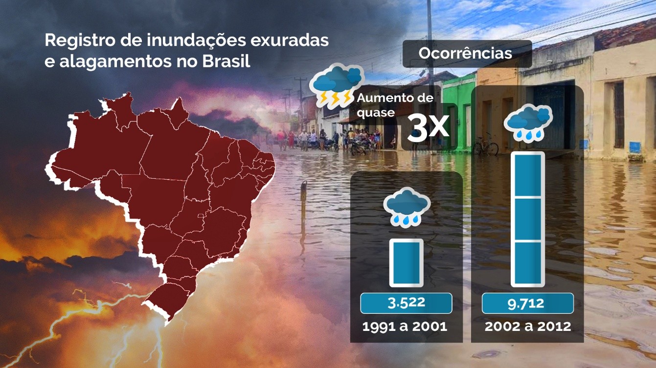 Controle e Prevenção de Enchentes em Áreas Urbanas